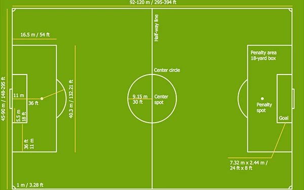 How many square feet are there in an artificial turf soccer field?