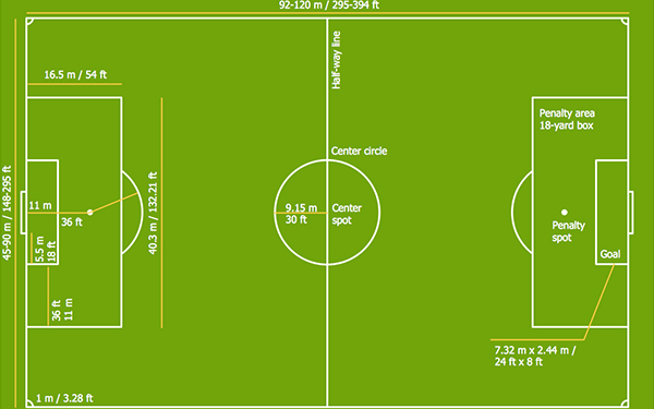 How many square feet are there in an artificial turf soccer field?