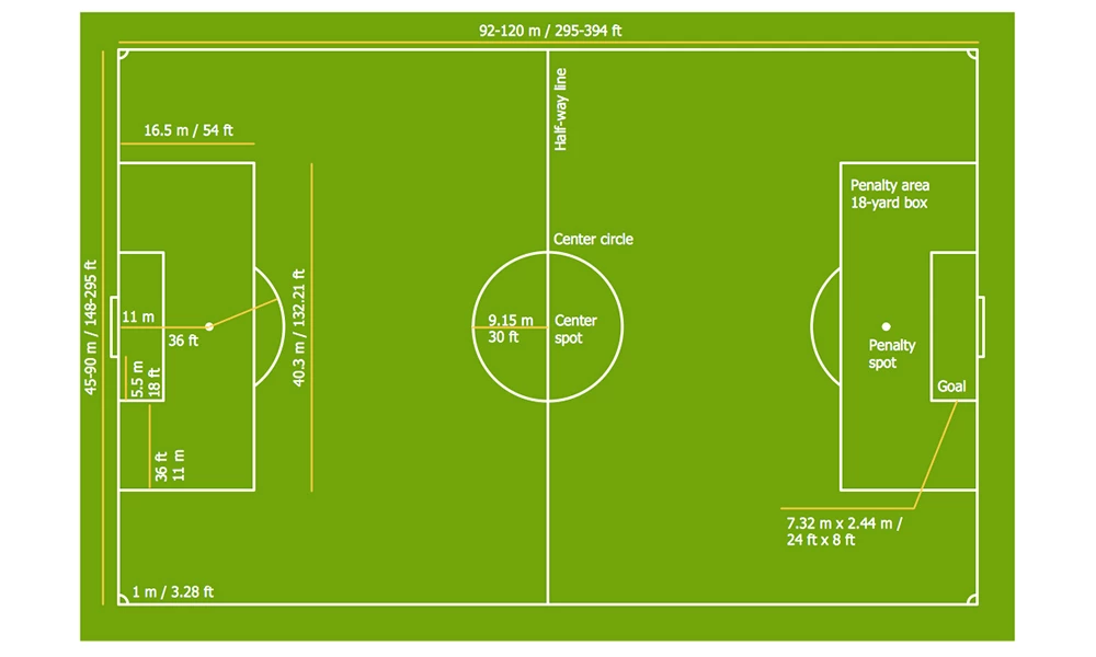 How many square feet are there in an artificial turf soccer field?