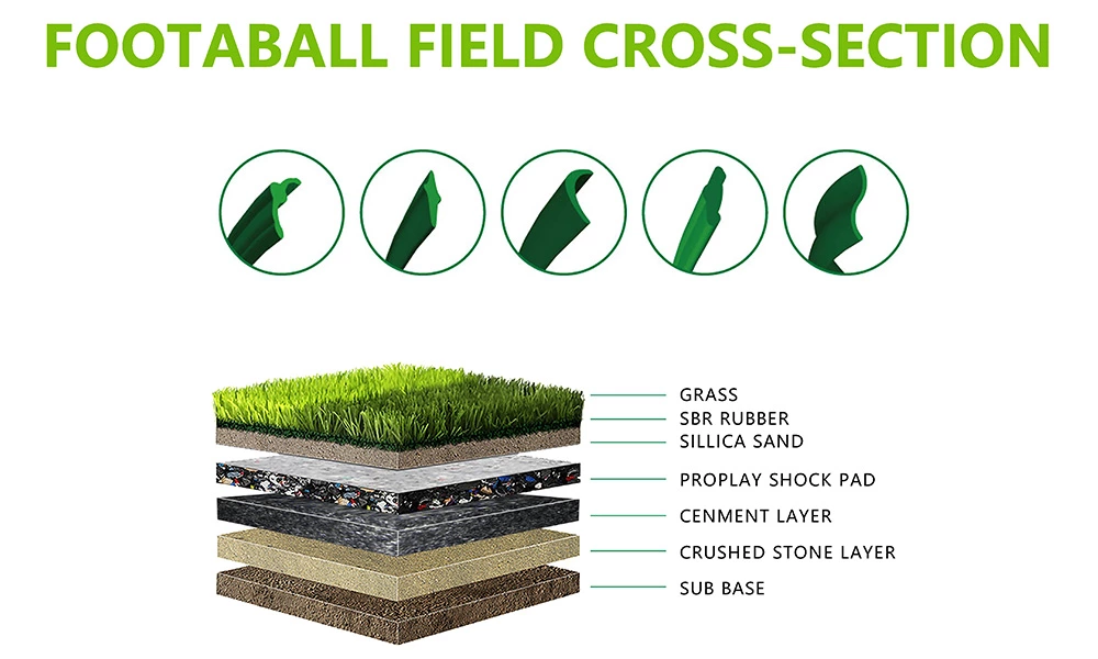 Sports Artificial Grass Range